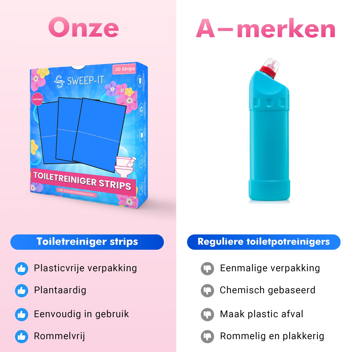 Sweep-it Toiletreiniger Strips – 60 beurten (30 vellen)